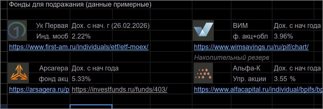 что показали фонды 2026-02-210001.png